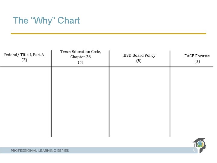 The “Why” Chart 8 