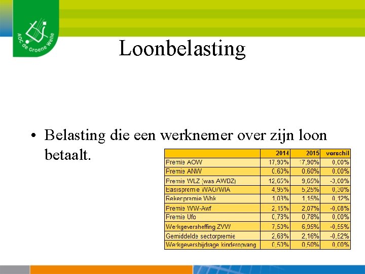 Uitwerking begrippen burgerschap Economisch De toets bestaat uit