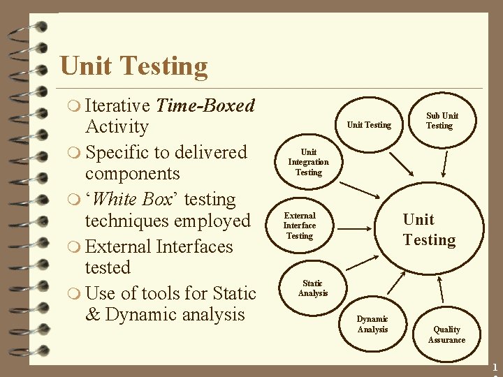 Unit Testing m Iterative Time-Boxed Activity m Specific to delivered components m ‘White Box’