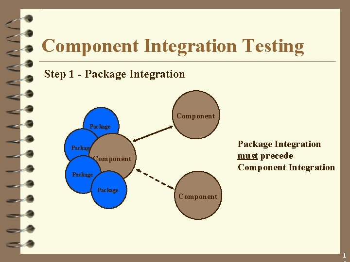 Component Integration Testing Step 1 - Package Integration Component Package Integration must precede Component