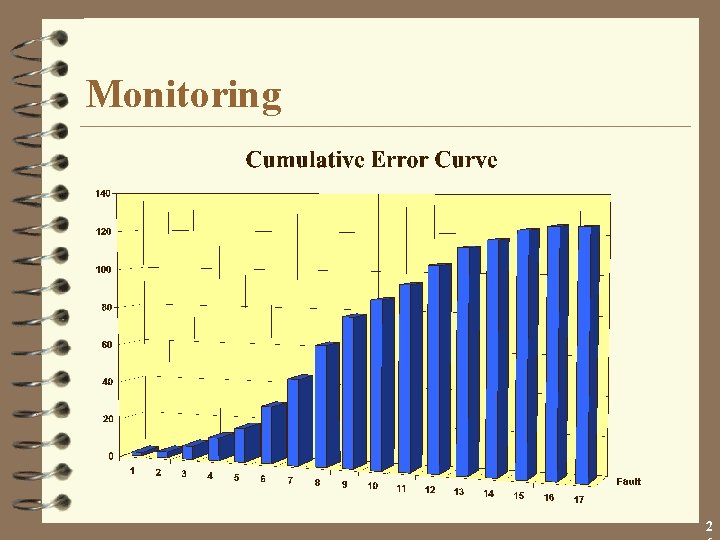 Monitoring 2 