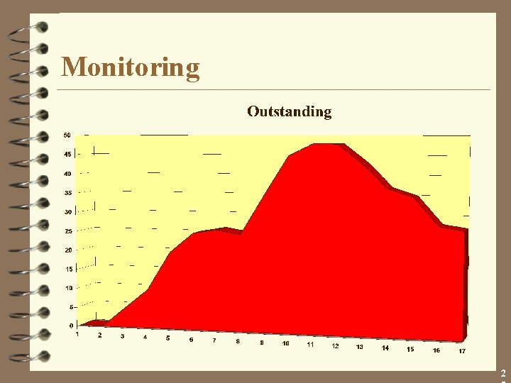 Monitoring 2 
