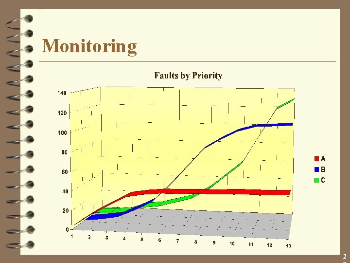 Monitoring 2 