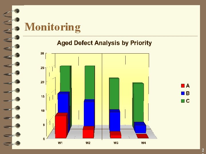 Monitoring 2 