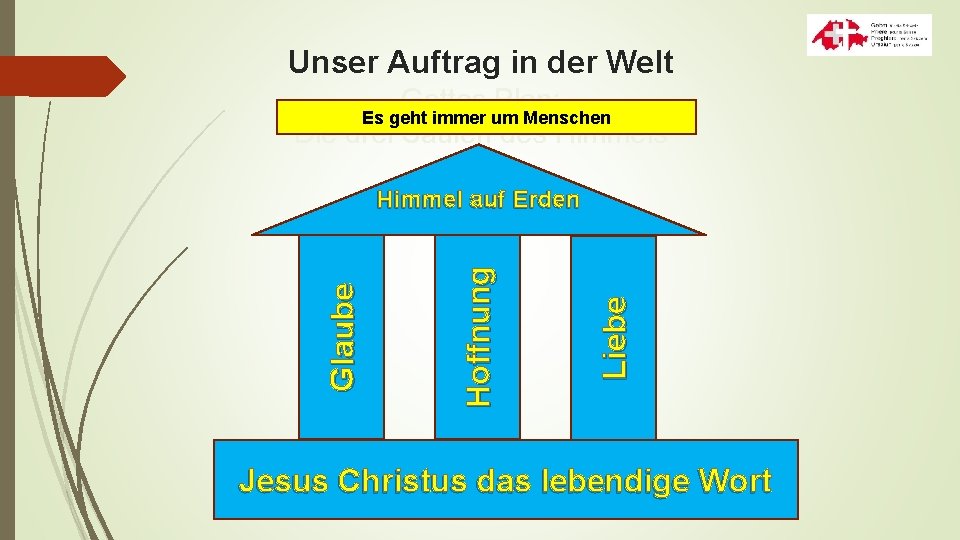 Unser Auftrag in der Welt Gottes Plan: Die drei Säulen des Himmels Es geht