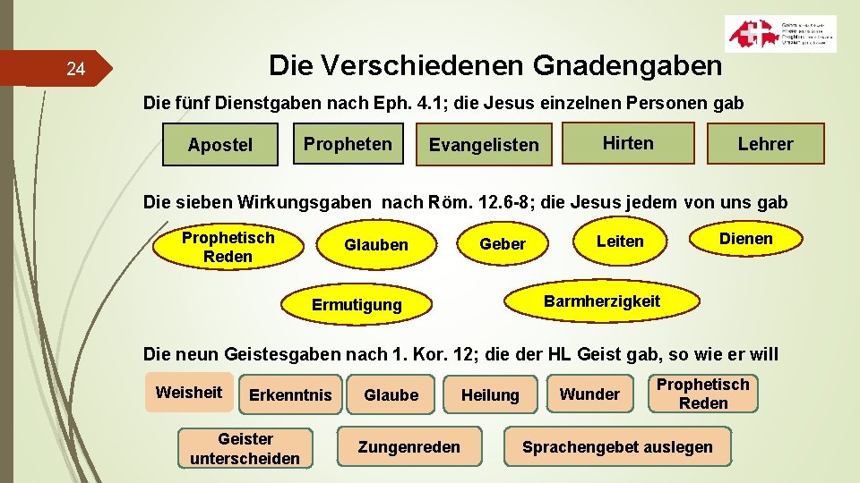 Die Verschiedenen Gnadengaben 24 Die fünf Dienstgaben nach Eph. 4. 1; die Jesus einzelnen