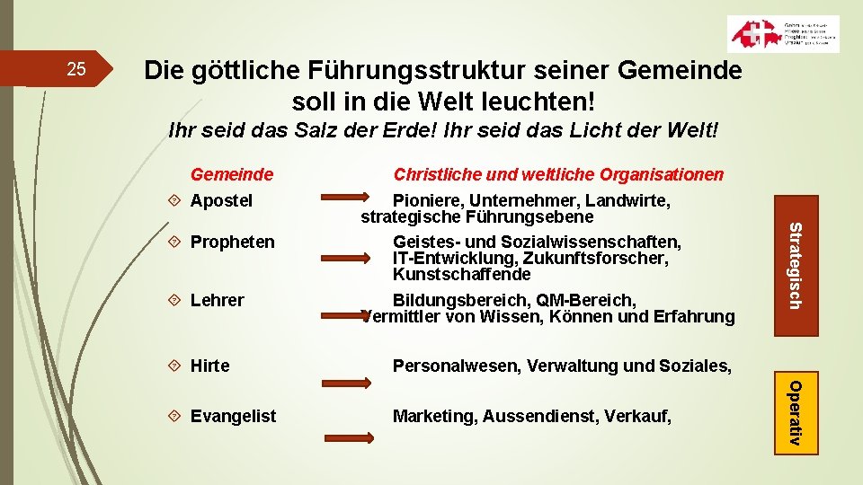 25 Die göttliche Führungsstruktur seiner Gemeinde soll in die Welt leuchten! Ihr seid das