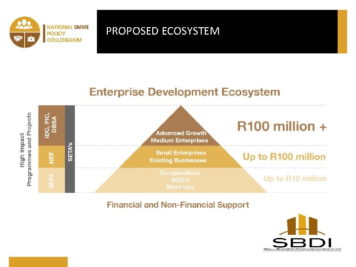 PROPOSED ECOSYSTEM 