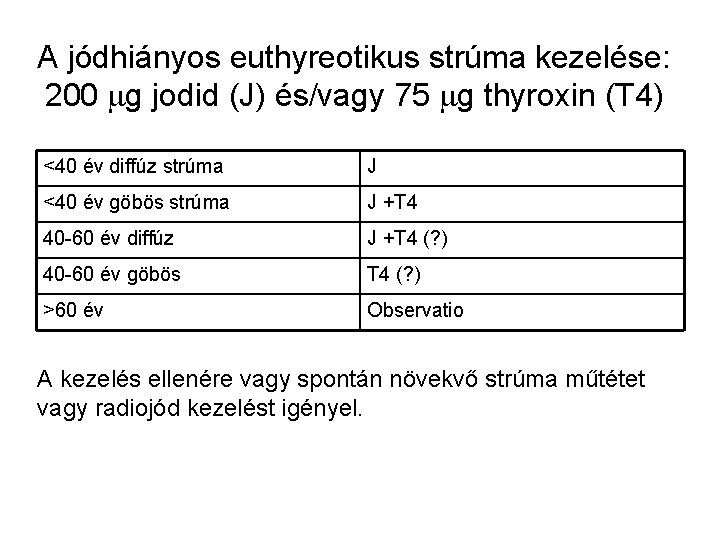 A jódhiányos euthyreotikus strúma kezelése: 200 g jodid (J) és/vagy 75 g thyroxin (T