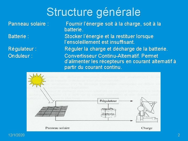 Structure générale Panneau solaire : Batterie : Régulateur : Onduleur : 12/1/2020 Fournir l’énergie