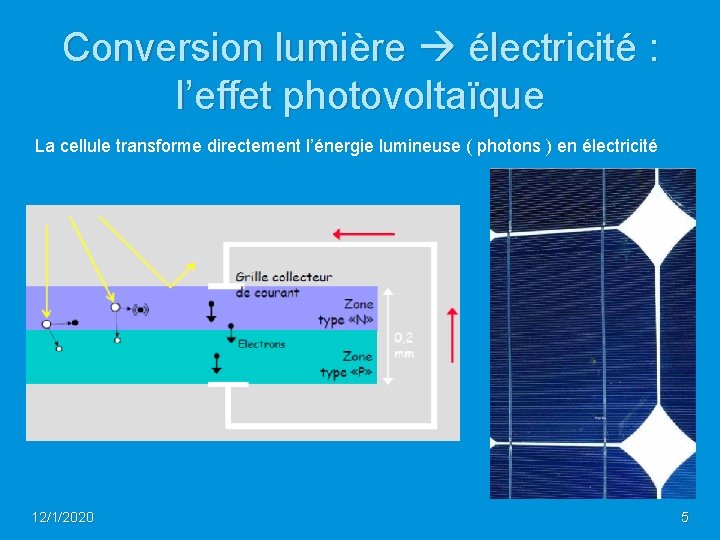 Conversion lumière électricité : l’effet photovoltaïque La cellule transforme directement l’énergie lumineuse ( photons