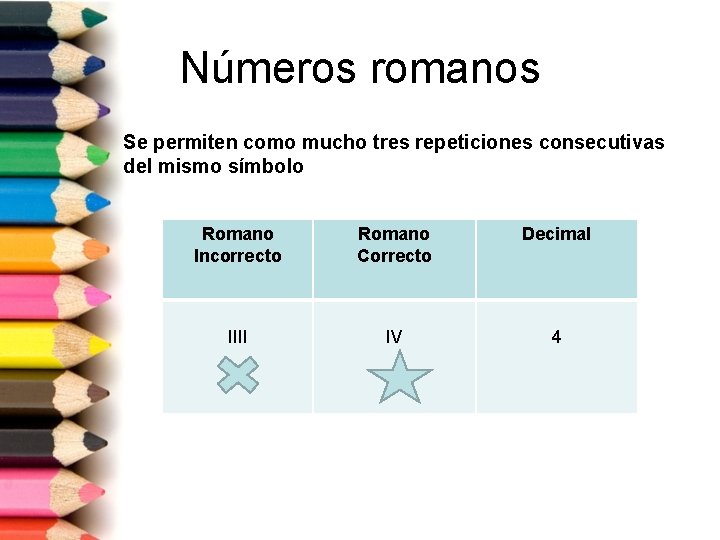 Números romanos Se permiten como mucho tres repeticiones consecutivas del mismo símbolo Romano Incorrecto