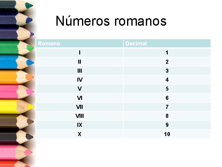 Números romanos Romano Decimal I 1 II 2 III 3 IV 4 V 5