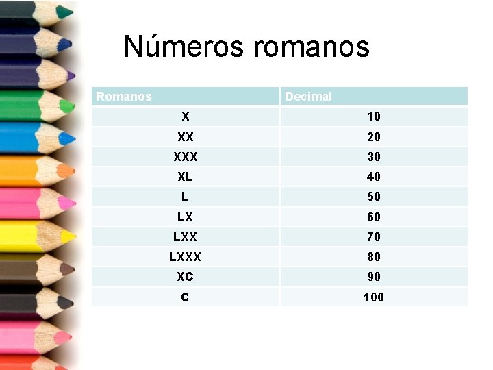 Números romanos Romanos Decimal X 10 XX 20 XXX 30 XL 40 L 50