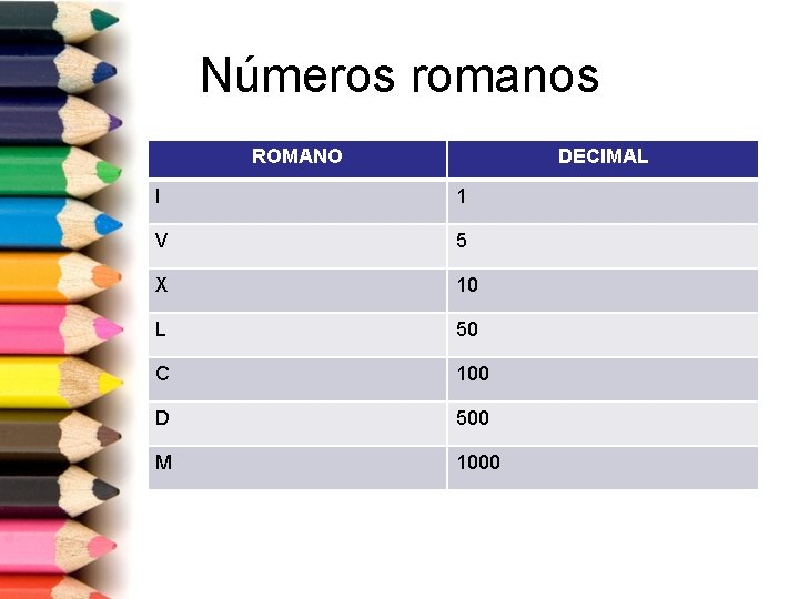 Números romanos ROMANO DECIMAL I 1 V 5 X 10 L 50 C 100