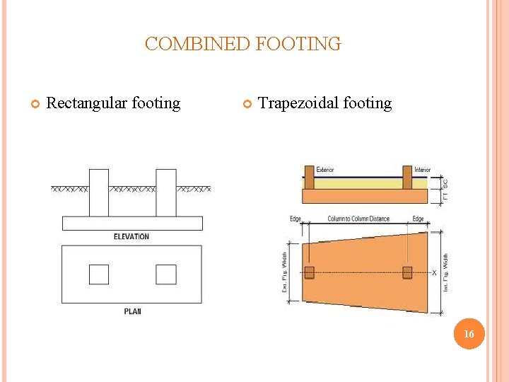 COMBINED FOOTING Rectangular footing Trapezoidal footing 16 