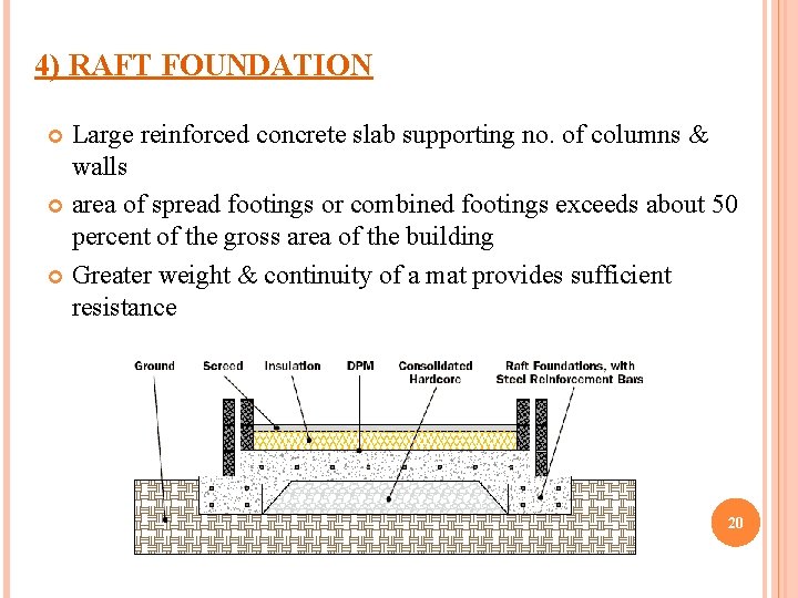4) RAFT FOUNDATION Large reinforced concrete slab supporting no. of columns & walls area
