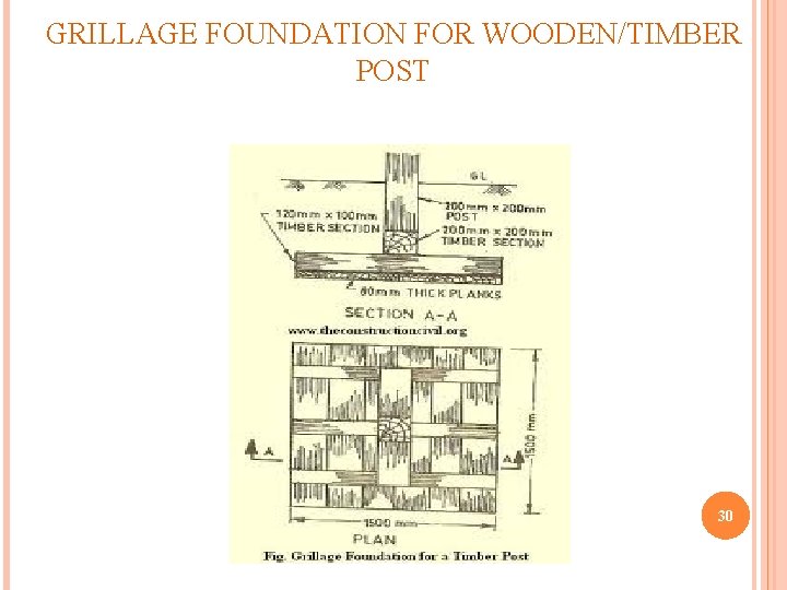 GRILLAGE FOUNDATION FOR WOODEN/TIMBER POST 30 
