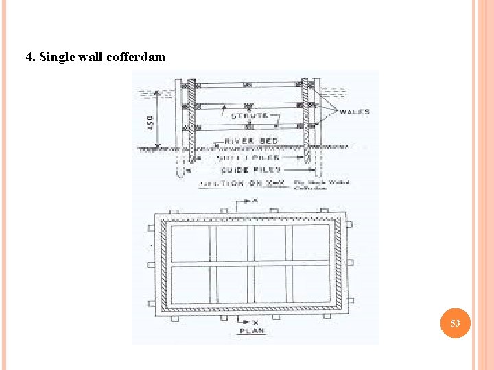 4. Single wall cofferdam 53 
