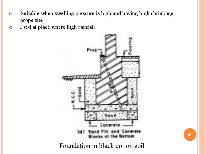 o o Suitable when swelling pressure is high and having high shrinkage properties Used