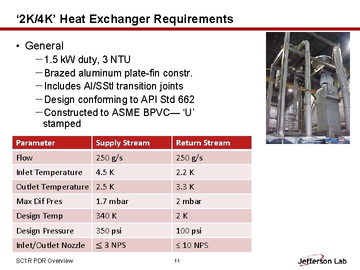 ‘ 2 K/4 K’ Heat Exchanger Requirements • General －1. 5 k. W duty,