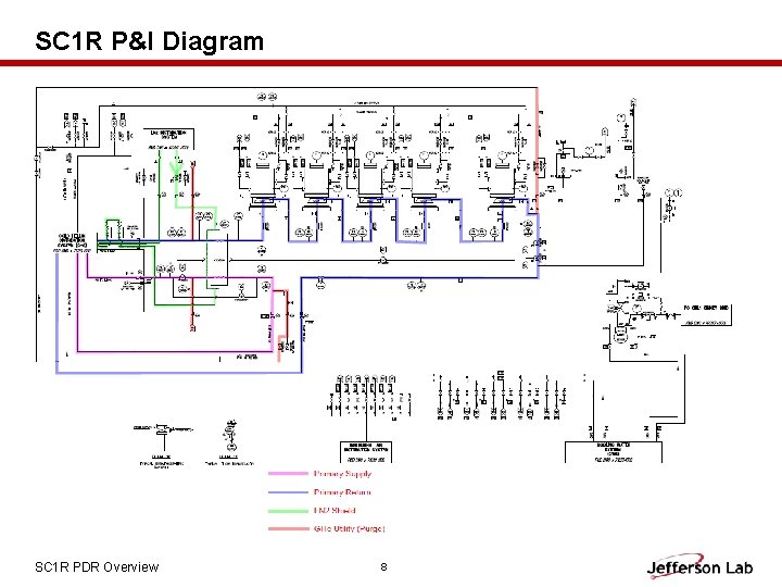 SC 1 R P&I Diagram SC 1 R PDR Overview 8 