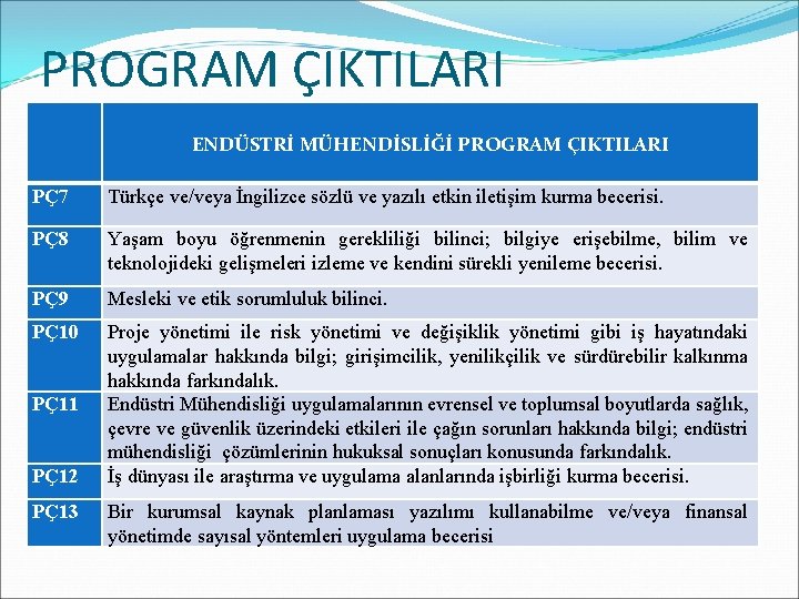  PROGRAM ÇIKTILARI PÇ7 ENDÜSTRİ MÜHENDİSLİĞİ PROGRAM ÇIKTILARI Türkçe ve/veya İngilizce sözlü ve yazılı