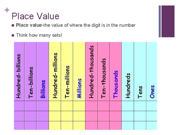 + Place Value n Place value-the value of where the digit is in the