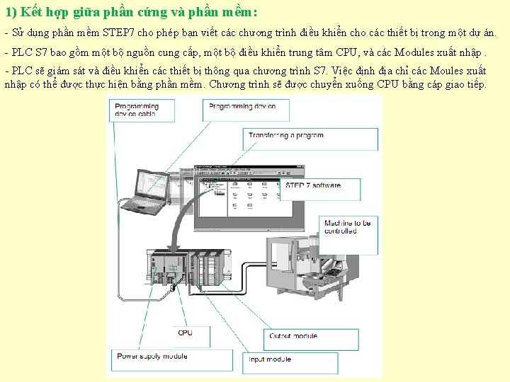 1) Kết hợp giữa phần cứng và phần mềm: - Sử dụng phần mềm 1) Kết hợp giữa phần cứng và phần mềm: - Sử dụng phần mềm