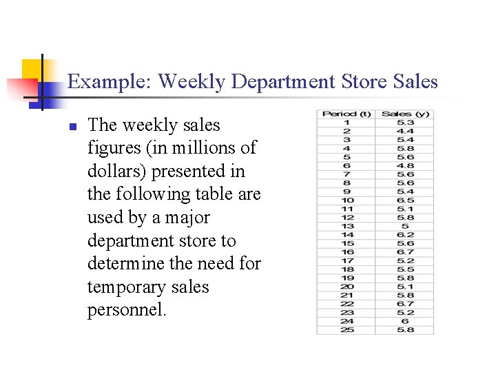 Example: Weekly Department Store Sales n The weekly sales figures (in millions of dollars)