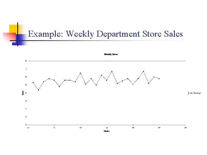 Example: Weekly Department Store Sales 