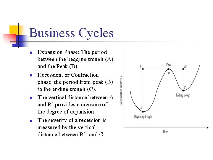 Business Cycles n n Expansion Phase: The period between the begging trough (A) and