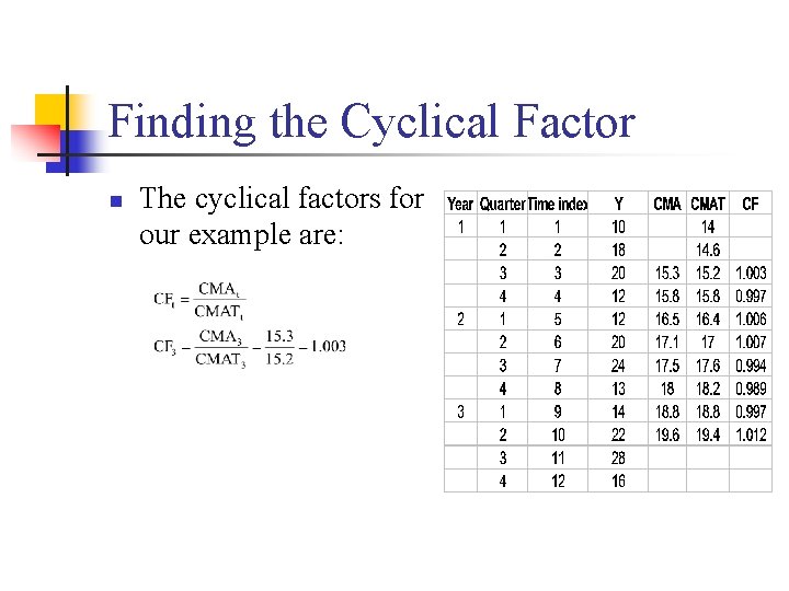 Finding the Cyclical Factor n The cyclical factors for our example are: 