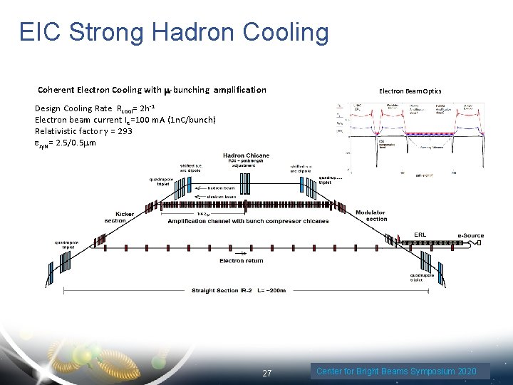 EIC Strong Hadron Cooling Coherent Electron Cooling with m-bunching amplification Electron Beam Optics Design