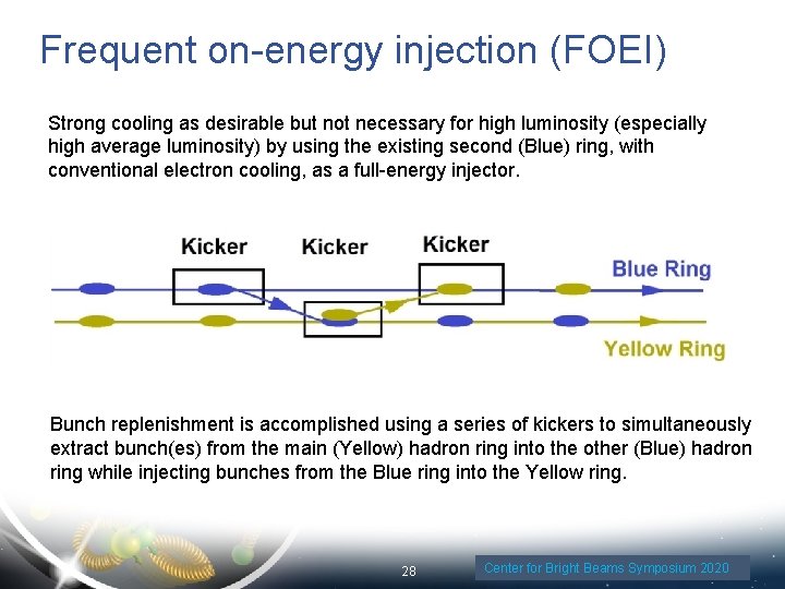 Frequent on-energy injection (FOEI) Strong cooling as desirable but not necessary for high luminosity