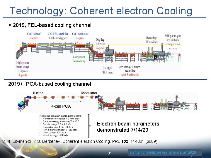 Technology: Coherent electron Cooling < 2019, FEL-based cooling channel Courtesy: V. Litvinenko and coworkers