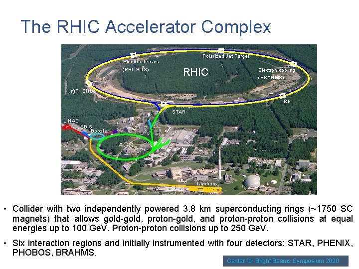 The RHIC Accelerator Complex Electron lenses (PHOBOS) Polarized Jet Target RHIC Electron cooling (BRAHMS)