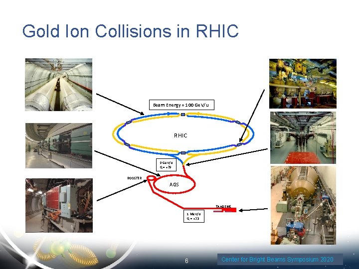 Gold Ion Collisions in RHIC Beam Energy = 100 Ge. V/u RHIC 9 Ge.