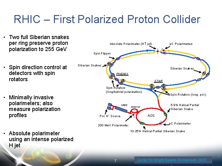 RHIC – First Polarized Proton Collider • Two full Siberian snakes per ring preserve