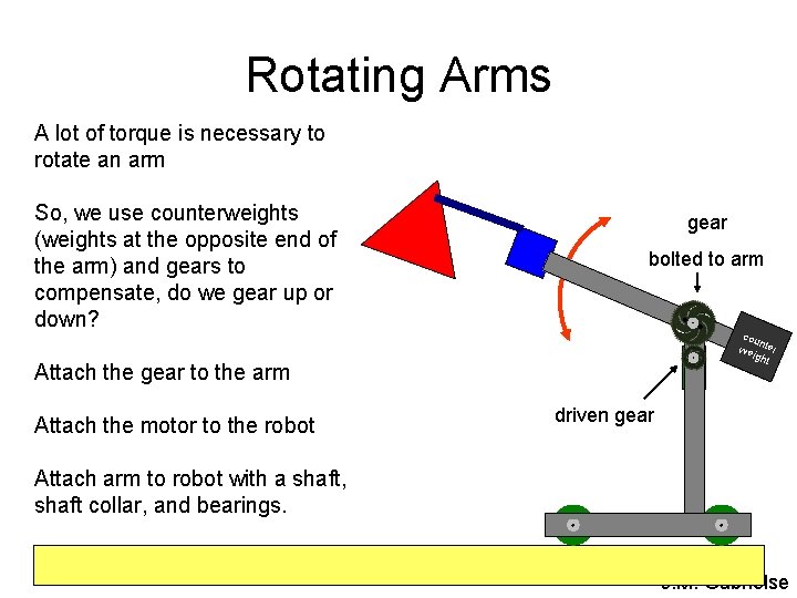 Rotating Arms A lot of torque is necessary to rotate an arm gear bolted