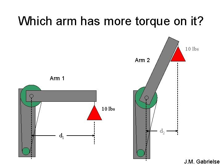Which arm has more torque on it? 10 lbs Arm 2 Arm 1 10