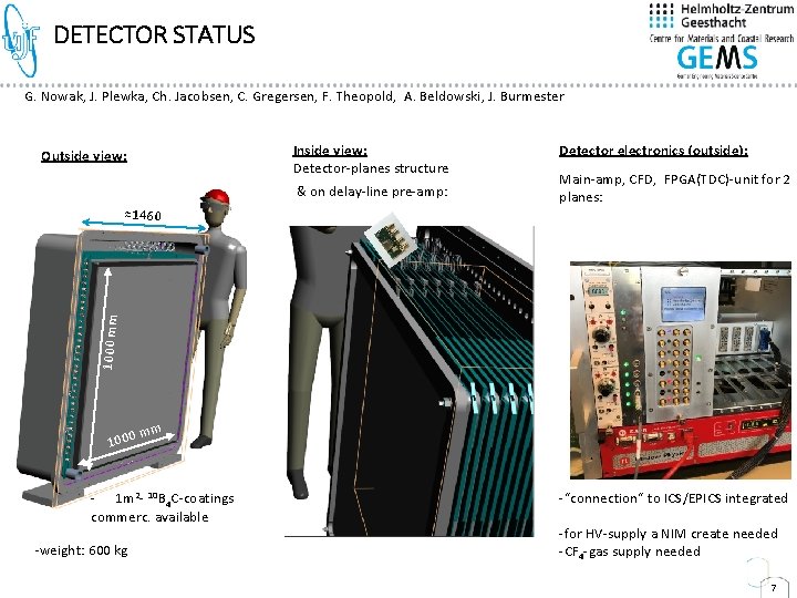 DETECTOR STATUS G. Nowak, J. Plewka, Ch. Jacobsen, C. Gregersen, F. Theopold, A. Beldowski,