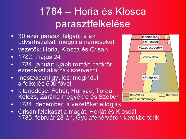 1784 – Horia és Klosca parasztfelkelése • 30 ezer paraszt felgyújtja az udvarházakat, megöli