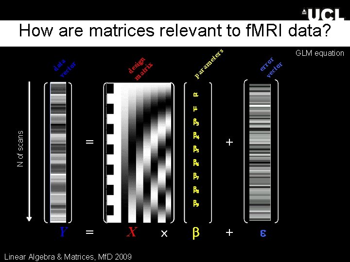 How are matrices relevant to f. MRI data? ve ror ct or er ra