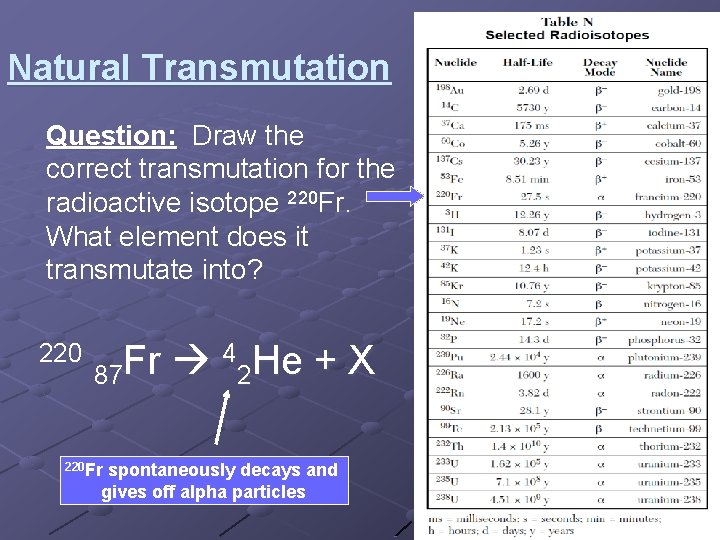 Natural Transmutation Question: Draw the correct transmutation for the radioactive isotope 220 Fr. What