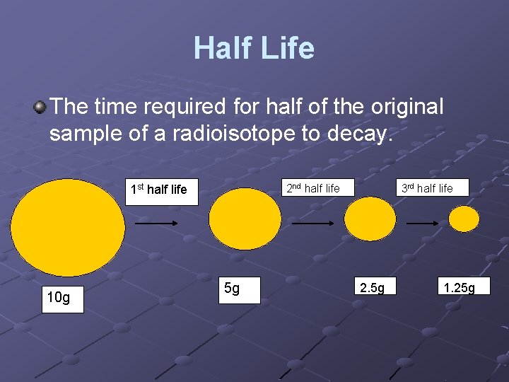 Half Life The time required for half of the original sample of a radioisotope