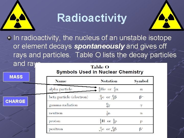 Radioactivity In radioactivity, the nucleus of an unstable isotope or element decays spontaneously and