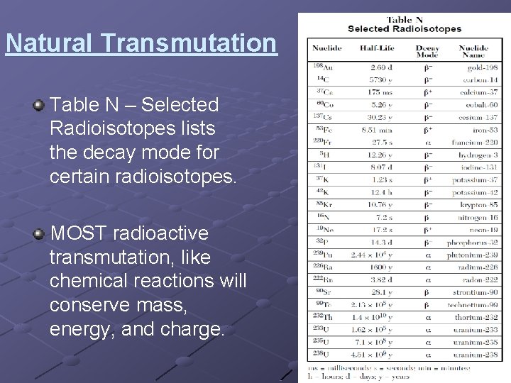 Natural Transmutation Table N – Selected Radioisotopes lists the decay mode for certain radioisotopes.