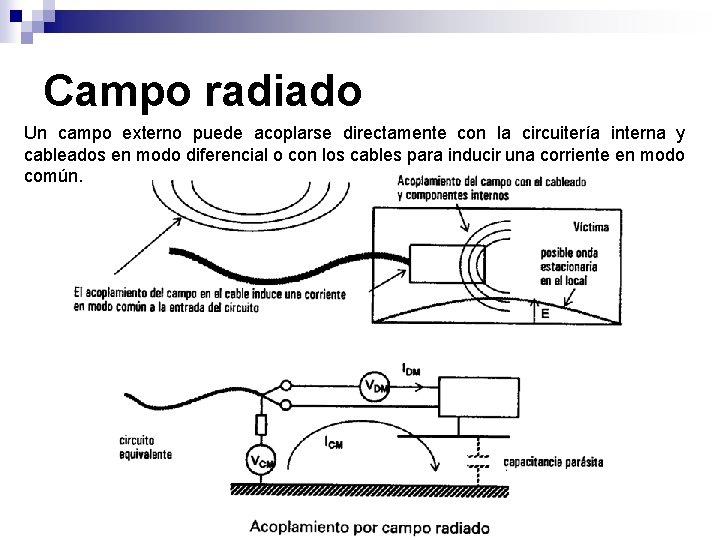 Campo radiado Un campo externo puede acoplarse directamente con la circuitería interna y cableados