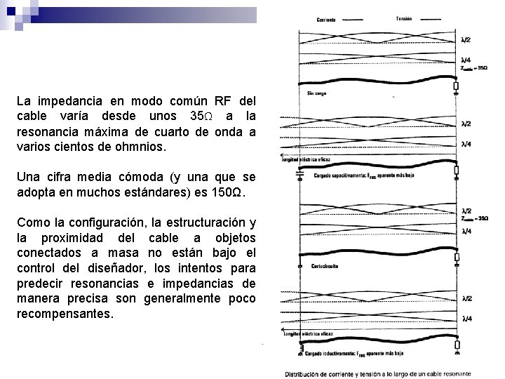 La impedancia en modo común RF del cable varía desde unos 35Ω a la